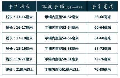 手镯圈口怎么量最准确,测量手镯圈口的方法图解