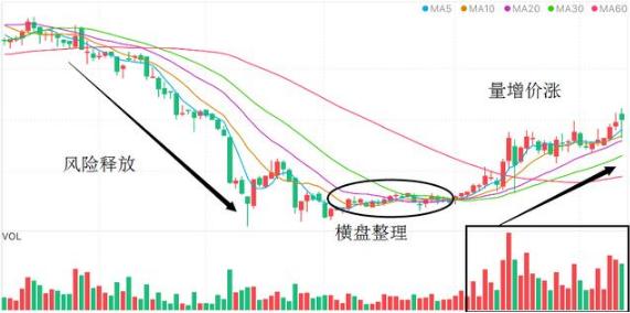 现货建仓是什么意思啊,现货建仓是什么