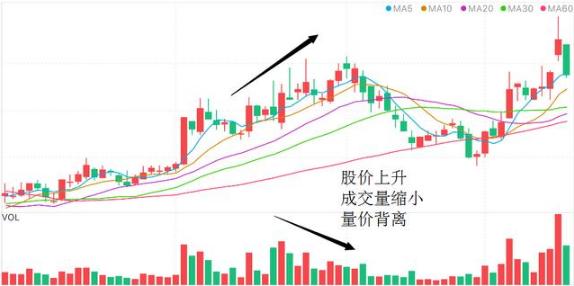 现货建仓是什么意思啊,现货建仓是什么