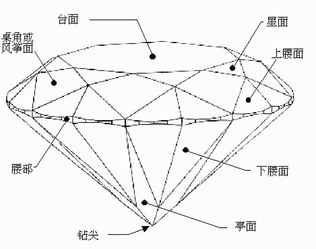 钻石切工级别分为几个级别,钻石的切工级别分别是什么  第2张