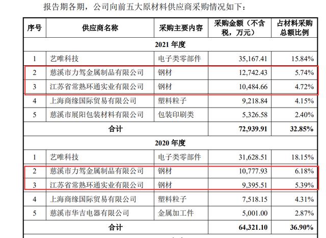 1万左右选什么手表比较好,1万左右选择什么手表