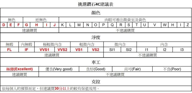 钻石净度为vvs是什么意思,钻石净度vvs是指  第1张