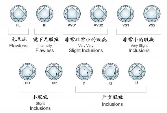 30ct的钻戒大概什么价格啊,钻戒3万左右算什么档次