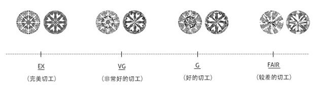 30ct的钻戒大概什么价格啊,钻戒3万左右算什么档次