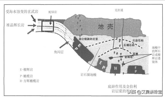 异形钻石跟圆形钻石有什么区别呢,异形钻与圆形钻对比