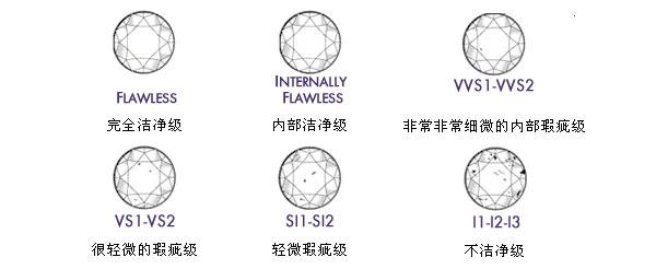 什么级别钻石肉眼能看见瑕疵呢,怎么肉眼鉴别钻石级别  第2张