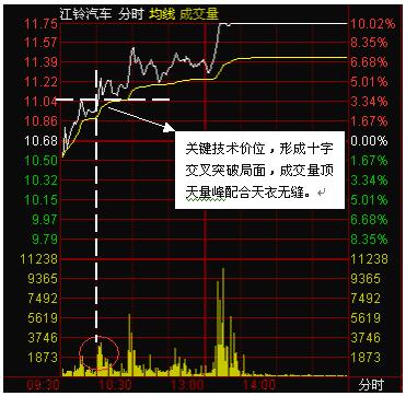 建仓价跟持仓价有什么区别呢,持仓价与建仓价  第3张