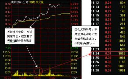 建仓价跟持仓价有什么区别呢,持仓价与建仓价  第2张