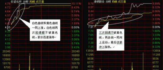 建仓价跟持仓价有什么区别呢,持仓价与建仓价  第1张