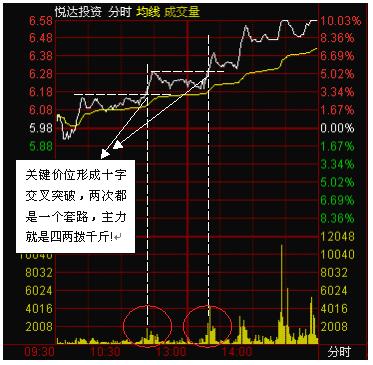 建仓价跟持仓价有什么区别呢,持仓价与建仓价  第4张