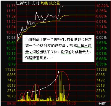 建仓价跟持仓价有什么区别呢,持仓价与建仓价  第5张