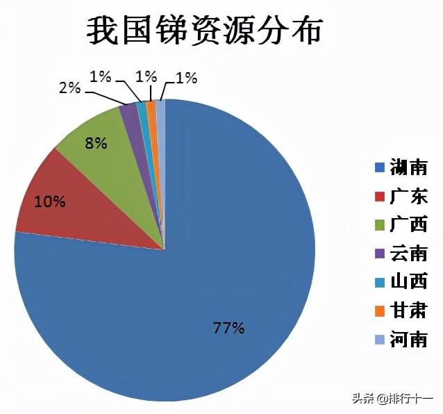 南非产什么最多的国家,南非产什么最多  第2张