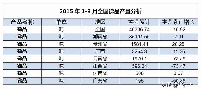 南非产什么最多的国家,南非产什么最多  第6张