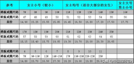 珠宝内pi代表什么意思啊,珠宝内pi代表什么