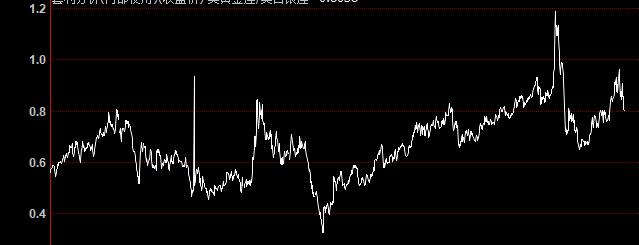 什么影响白银走势呢,白银走势还会下跌吗