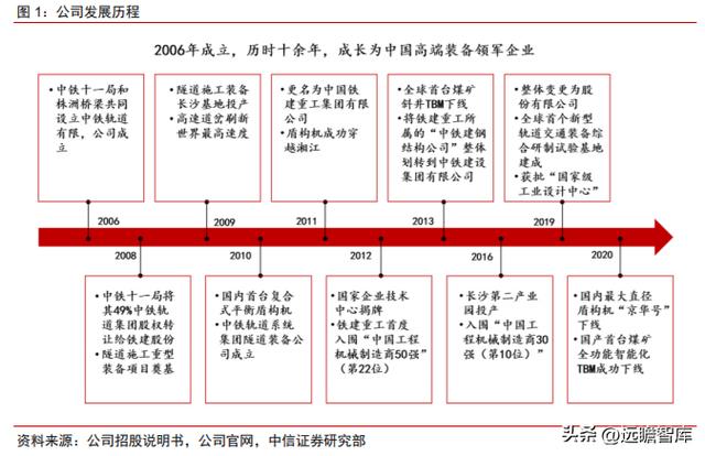 什么型号钻石最好,什么钻稳定  第2张