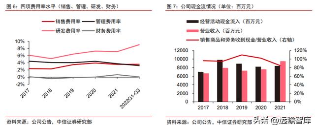 什么型号钻石最好,什么钻稳定  第6张