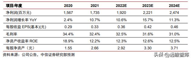 什么型号钻石最好,什么钻稳定  第35张