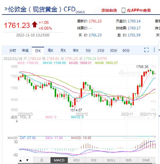 黄金价格跟美国什么有关系,黄金价格跟美元关系  第1张