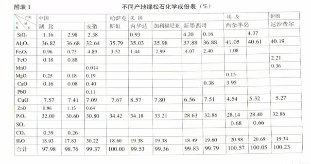 绿松石上的黑色是什么颜色,绿松石里面的黑色是什么东西  第1张