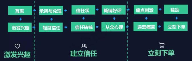 套链的寓意,套链是什么意思  第6张