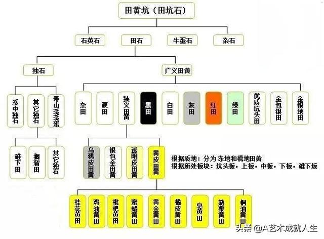 田黄石为什么珍贵,田黄一碰就白点  第6张