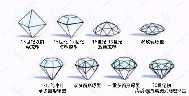 钻石3ex是什么意思?,钻石三个ex是啥意思  第2张