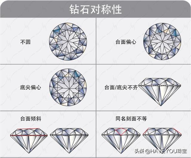 钻石3ex是什么意思?,钻石三个ex是啥意思  第5张