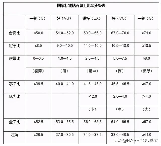 钻石3ex是什么意思?,钻石三个ex是啥意思  第3张