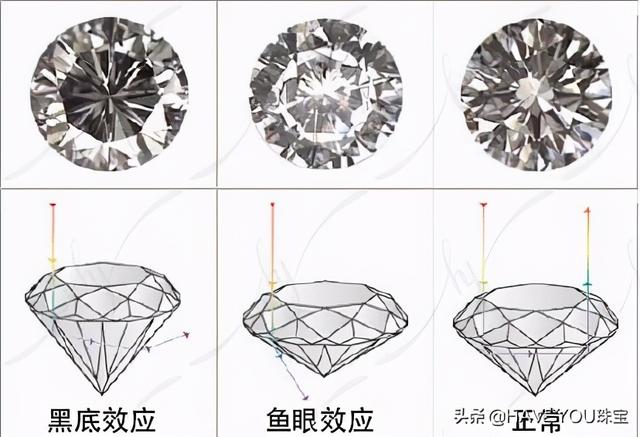 钻石3ex是什么意思?,钻石三个ex是啥意思  第4张