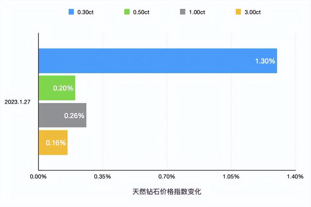 钻石价是什么意思,钻石的价格怎么计算  第2张