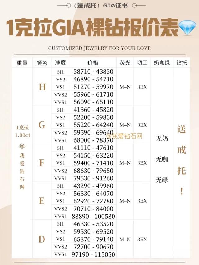 钻石价是什么意思,钻石的价格怎么计算  第5张