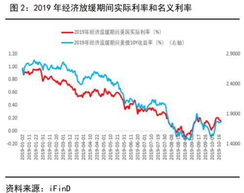 今日贵金属,贵金属各代表什么  第2张