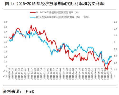 今日贵金属,贵金属各代表什么  第1张