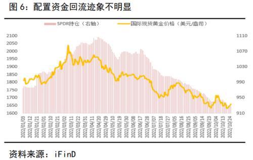 今日贵金属,贵金属各代表什么  第6张