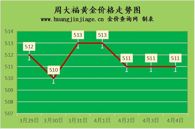 黄金回收什么价格?,黄金回收都是什么价格  第2张