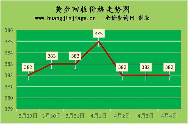 黄金回收什么价格?,黄金回收都是什么价格  第1张