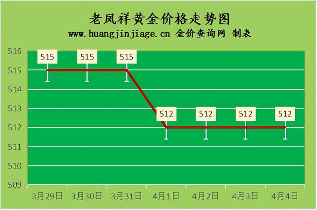 黄金回收什么价格?,黄金回收都是什么价格  第3张