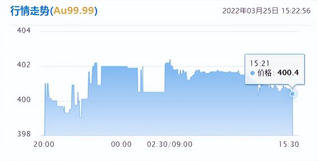黄金什么是开盘价啊,黄金的开盘价和最新价是什么意思  第2张