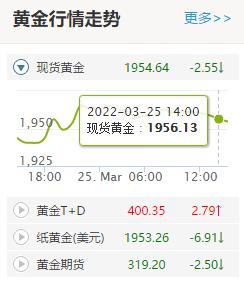 黄金什么是开盘价啊,黄金的开盘价和最新价是什么意思  第3张