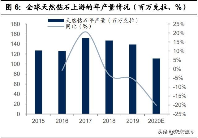 老凤祥钻石卡有什么用吗,老凤祥钻石卡办理方法  第2张