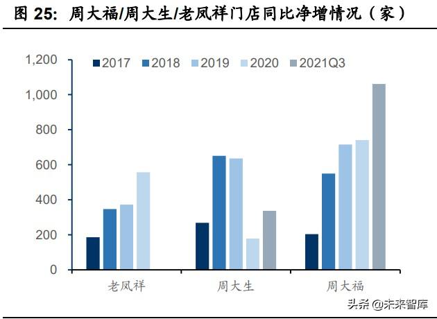 老凤祥钻石卡有什么用吗,老凤祥钻石卡办理方法  第8张