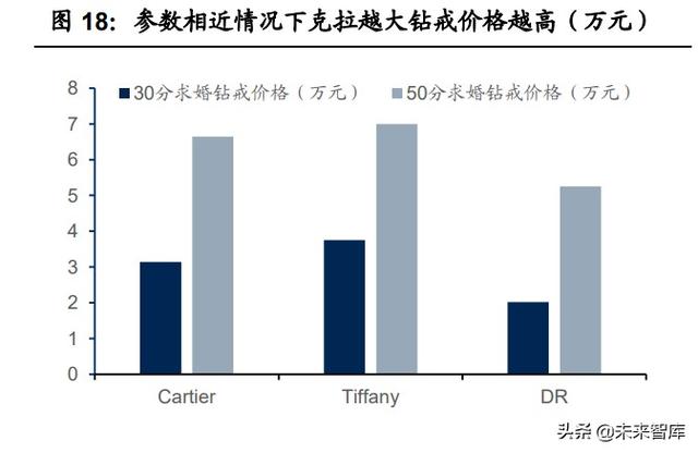 老凤祥钻石卡有什么用吗,老凤祥钻石卡办理方法  第6张