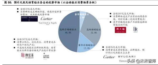 老凤祥钻石卡有什么用吗,老凤祥钻石卡办理方法  第16张