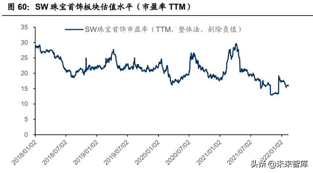 老凤祥钻石卡有什么用吗,老凤祥钻石卡办理方法  第21张