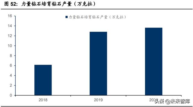 老凤祥钻石卡有什么用吗,老凤祥钻石卡办理方法  第17张