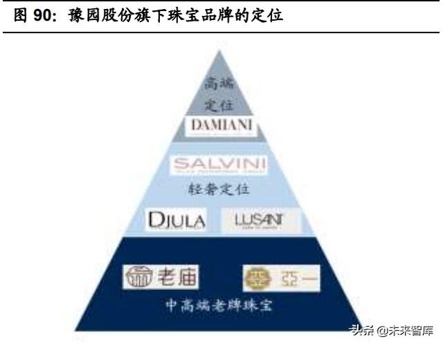 老凤祥钻石卡有什么用吗,老凤祥钻石卡办理方法  第28张