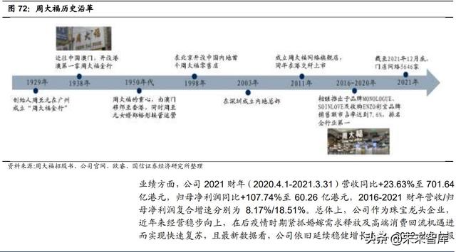 老凤祥钻石卡有什么用吗,老凤祥钻石卡办理方法  第24张