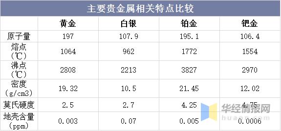 饰品市场现状分析,饰品全国市场现状分析