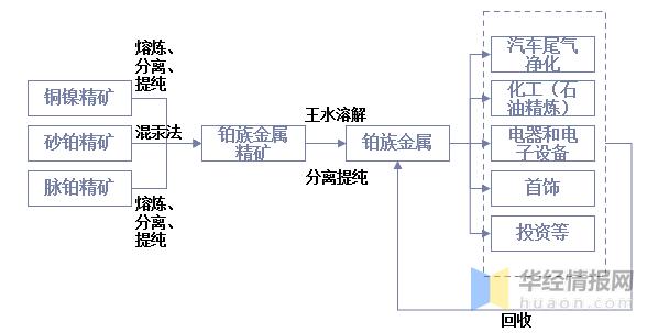 饰品市场现状分析,饰品全国市场现状分析